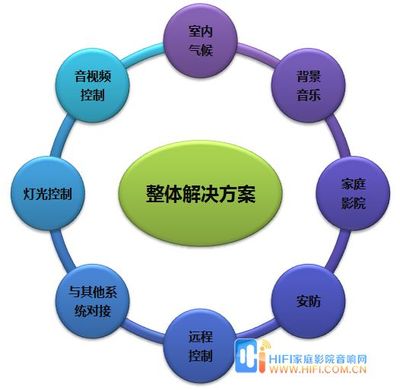 智能家居產業概述 融合、挑戰與未來趨勢